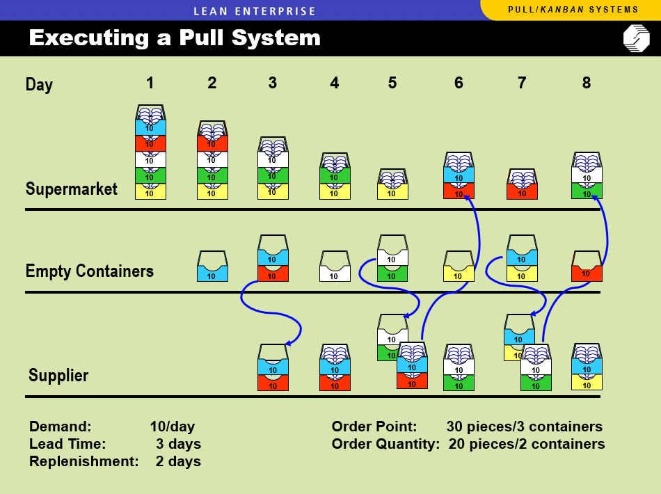 Kanban